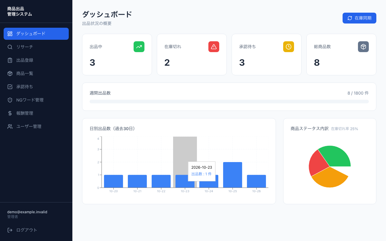 商品管理と利益の計算の画面 1