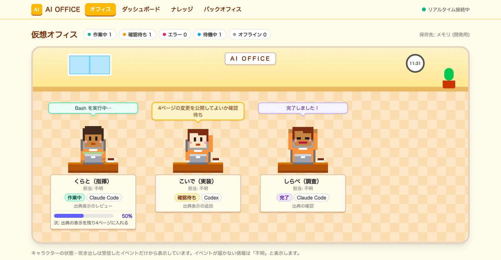 AI OFFICEのデモ画面(架空のデータ)